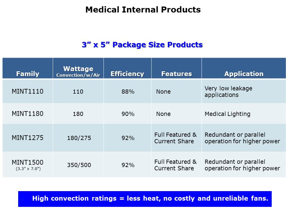 Medical Power Supply Market Slide 7