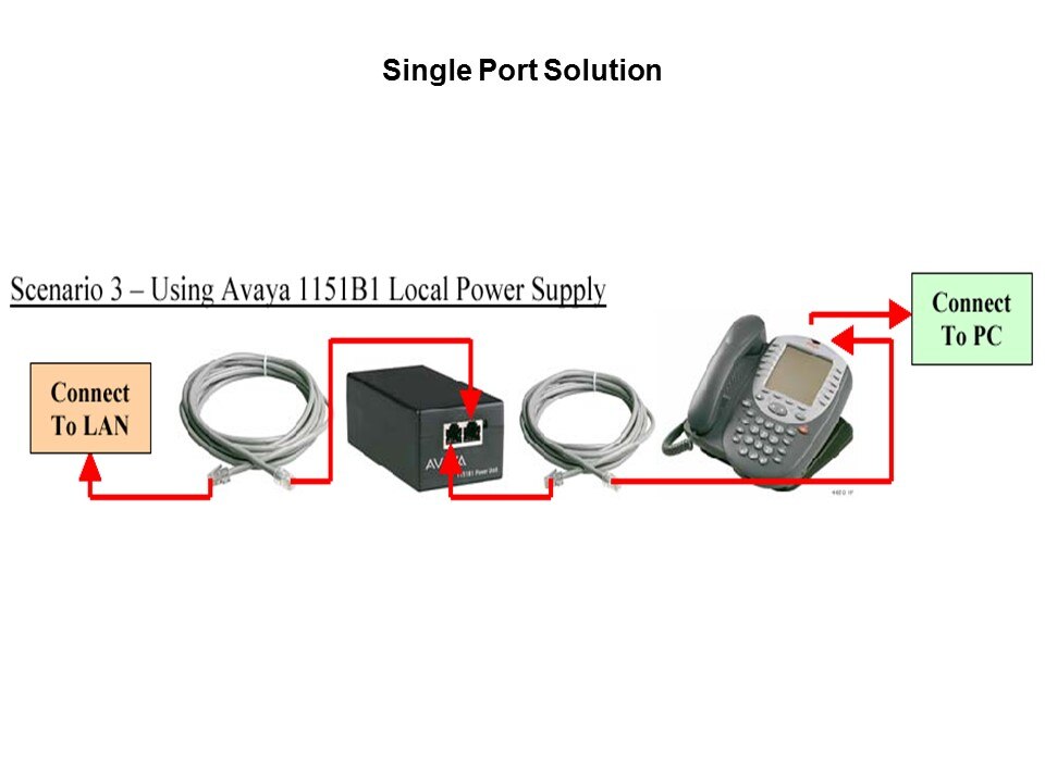 Power over Ethernet Slide 12