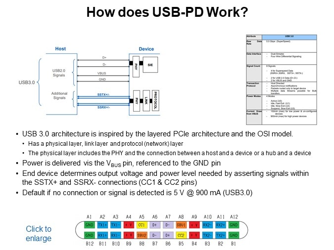 How does USB-PD Work?