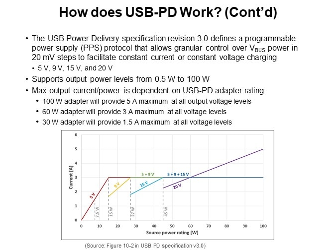 How does USB-PD Work? (Cont’d)