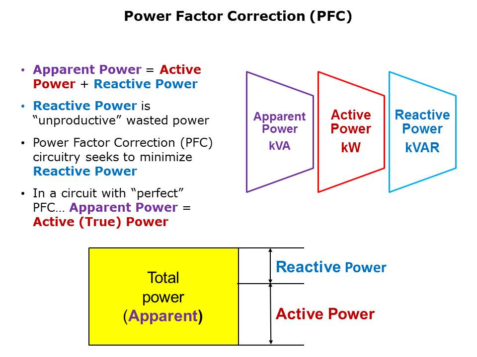 Power Factor Correction Slide 2