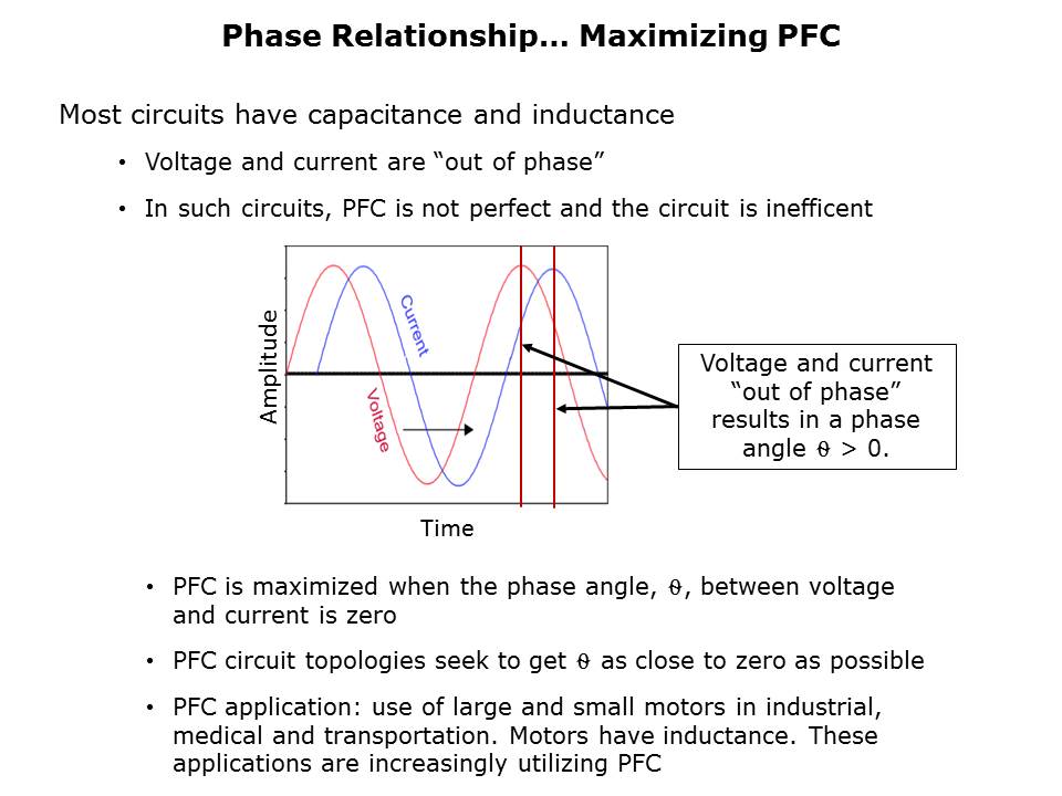 Power Factor Correction Slide 4