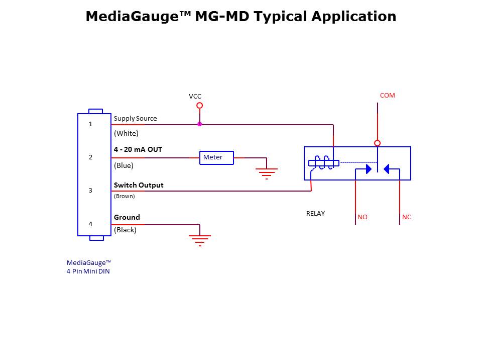 mediagauge-slide13