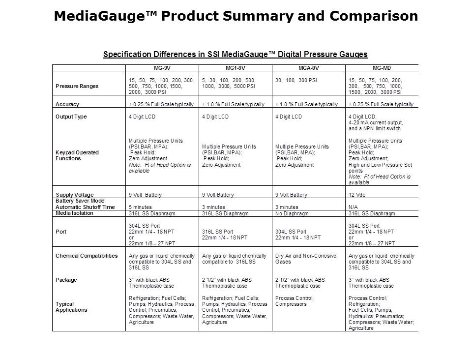 mediagauge-slide17