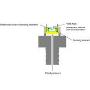 PSIG measurement