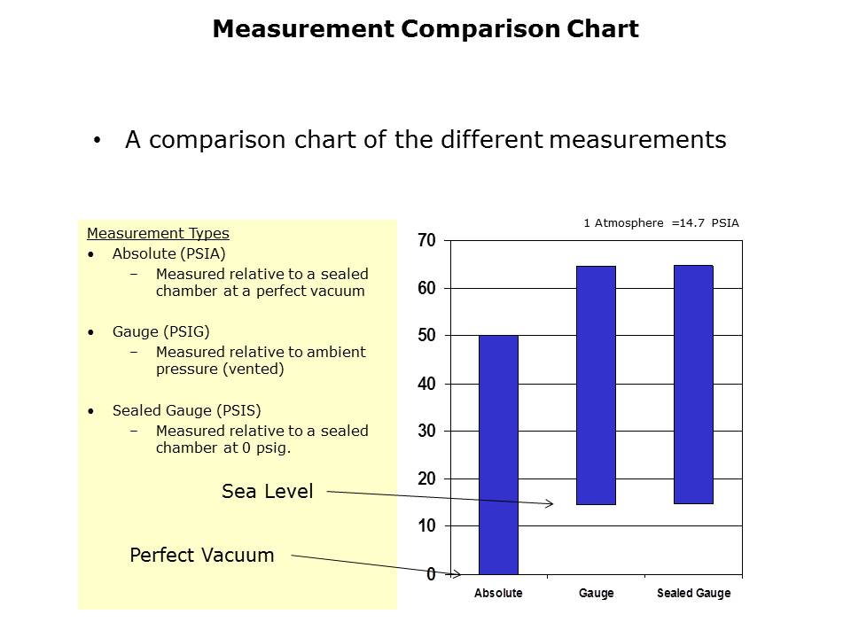 P51PressureMeasurement-Slide5