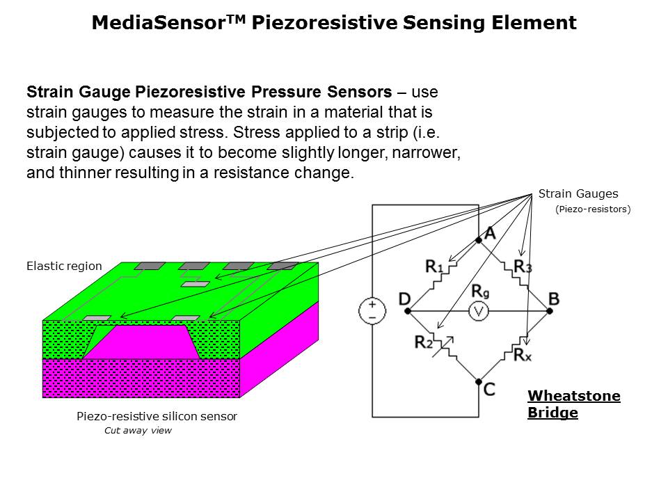 P51-PressureSensors-Slide13