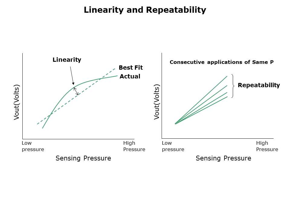 P51-PressureSensors-Slide4