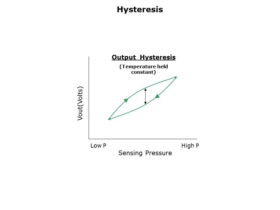 P51-PressureSensors-Slide6