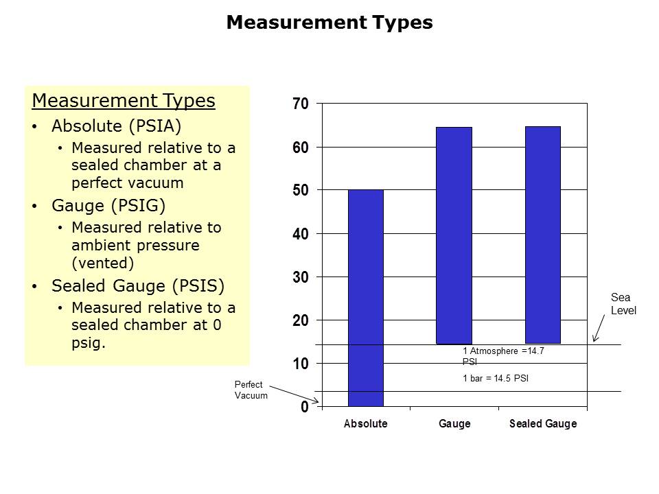 P51-PressureSensors-Slide7