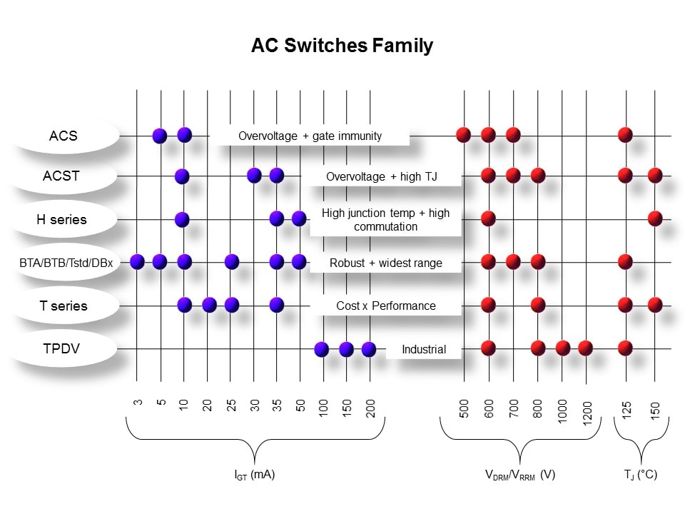 AC Switches Family - Part 1 Slide 10