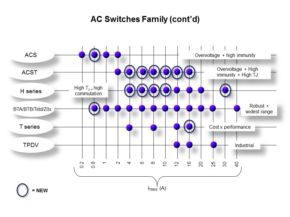 AC Switches Family - Part 1 Slide 11