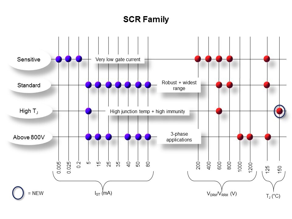 AC Switches Family - Part 1 Slide 13