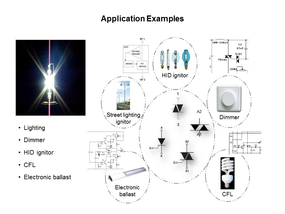 AC Switches Family - Part 1 Slide 17