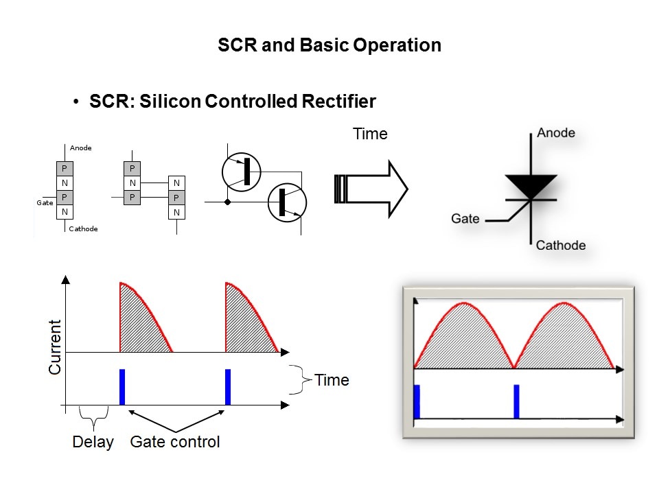 AC Switches Family - Part 1 Slide 4