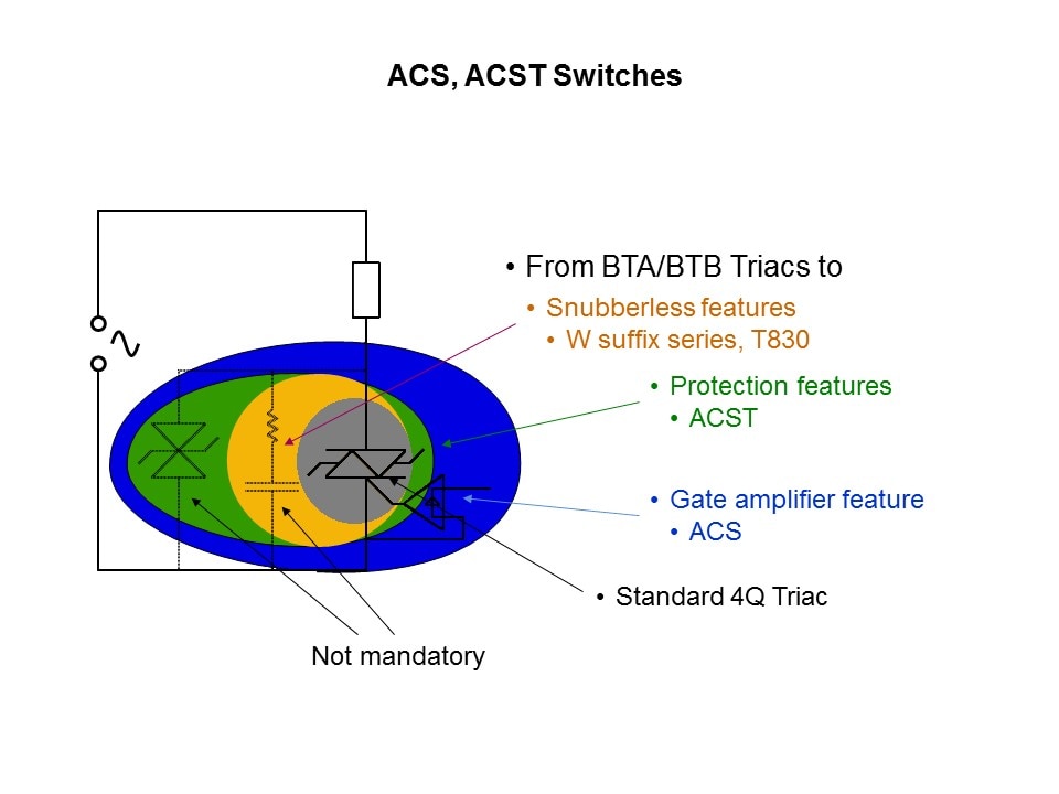 AC Switches Family - Part 1 Slide 6