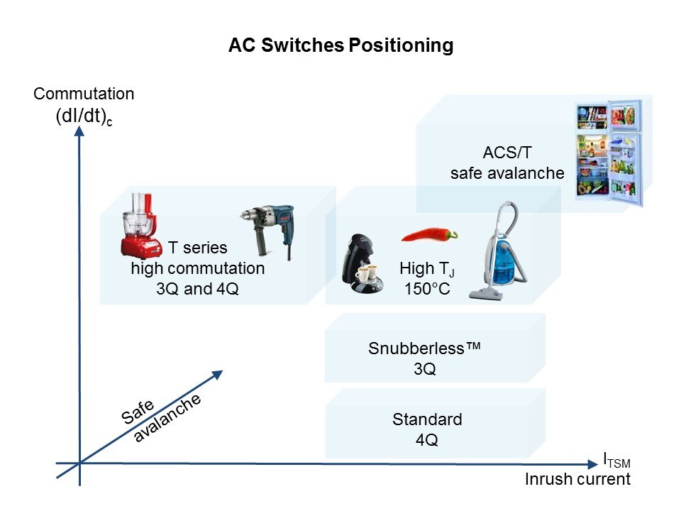 AC Switches Family - Part 1 Slide 9