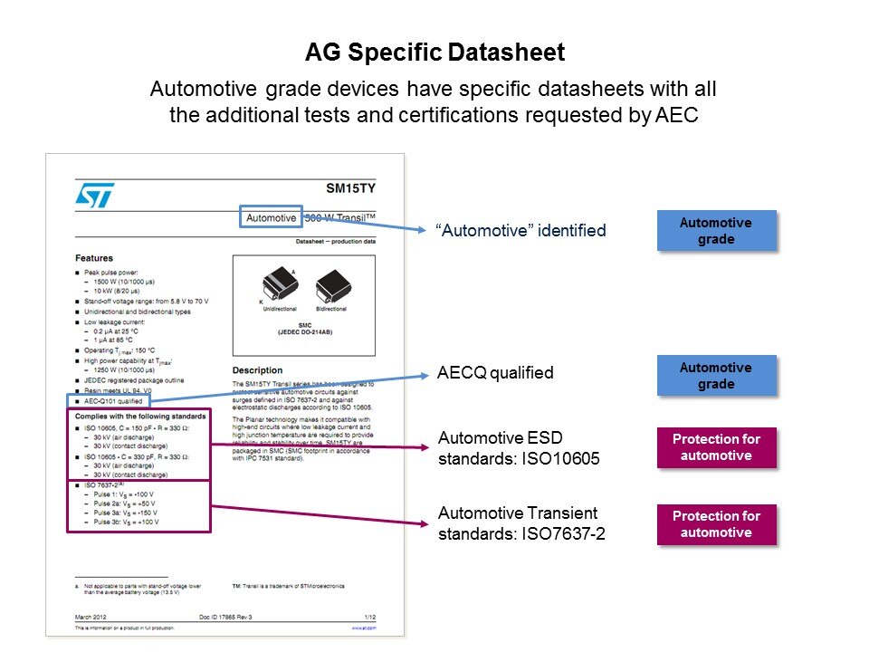 Automotive Grade Transistors and Discretes Slide 20