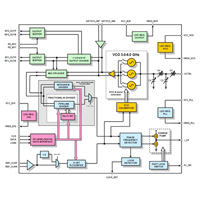 BiCMOS to the Lates RF Product Family - STMicro | DigiKey