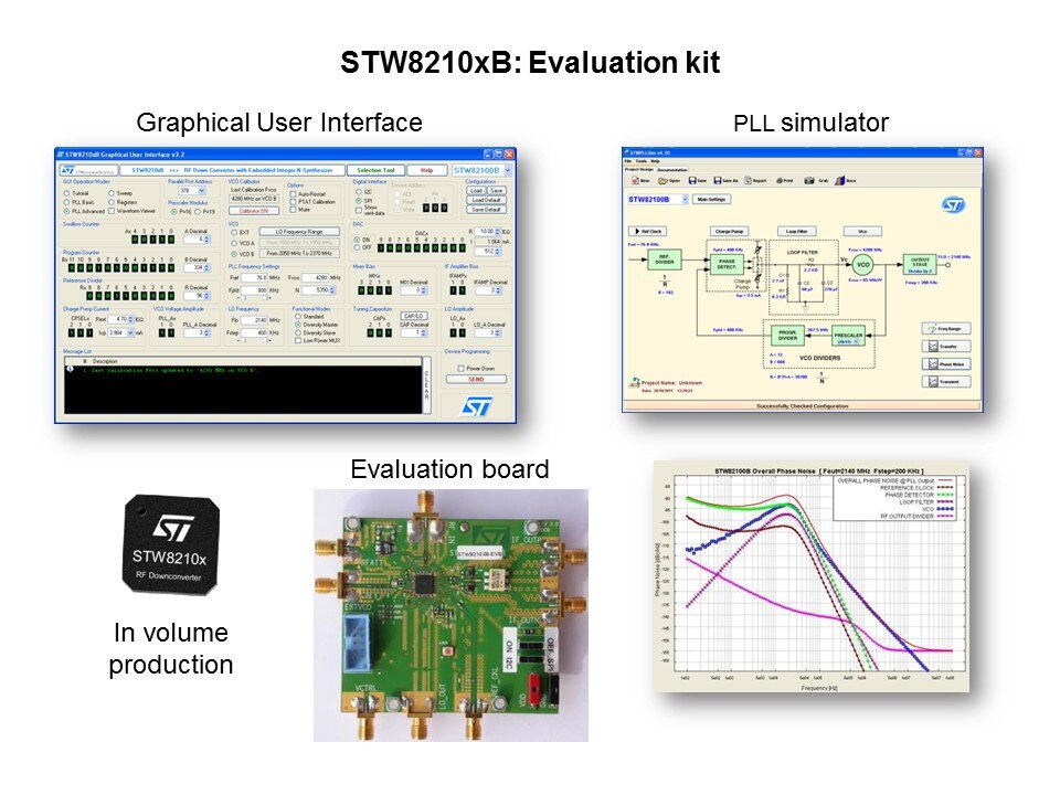 BiCMOS to the Latest RF Product Family Slide 16