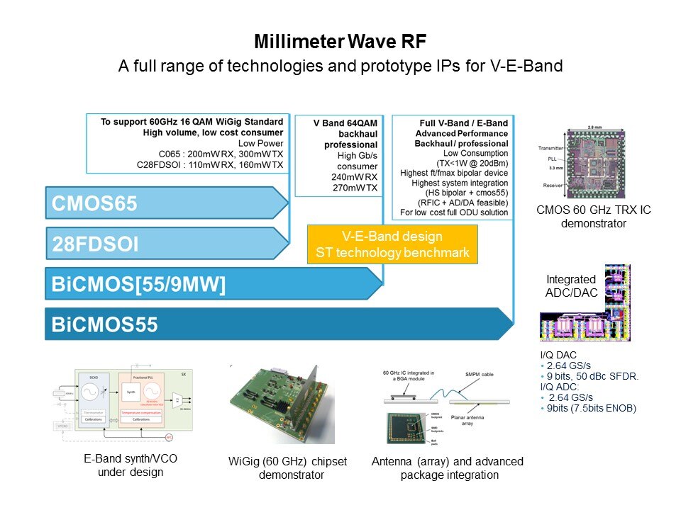 BiCMOS to the Latest RF Product Family Slide 6