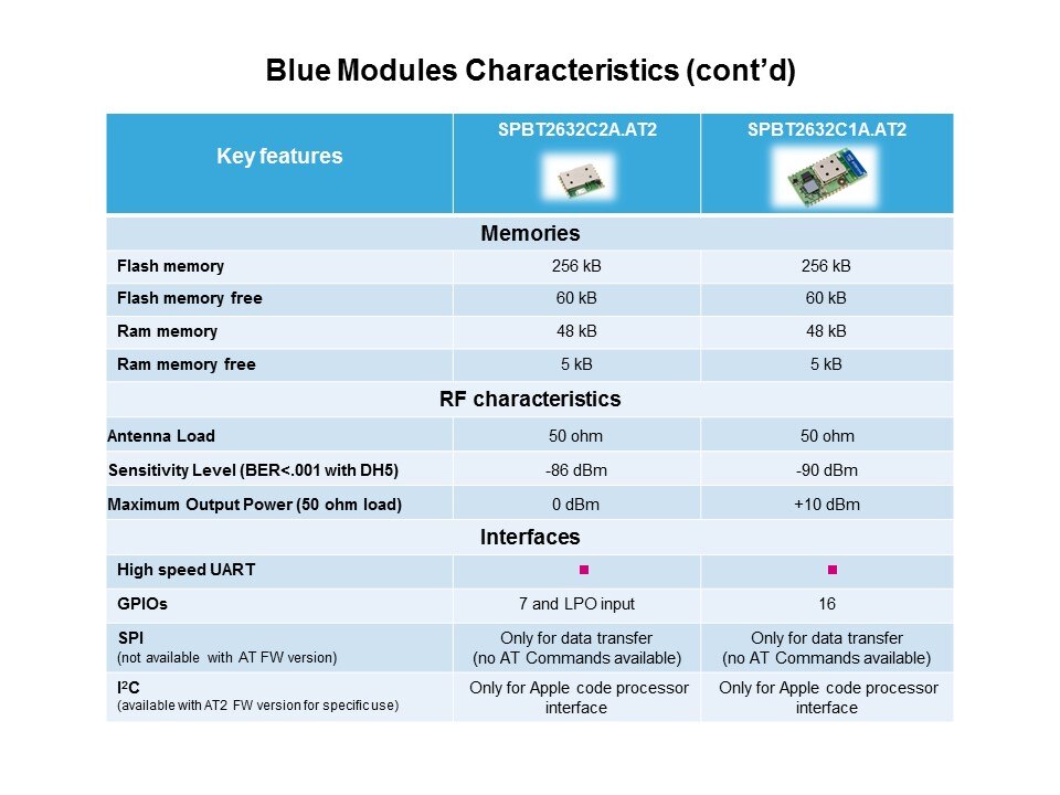 Bluetooth Modules and Turnkey Solutions Slide 10