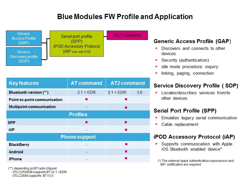 Bluetooth Modules and Turnkey Solutions Slide 12