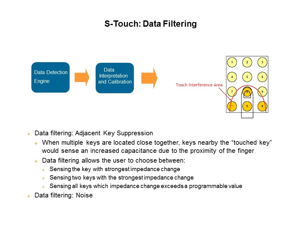 Capacitive Touch Sensing Solutions Slide 11