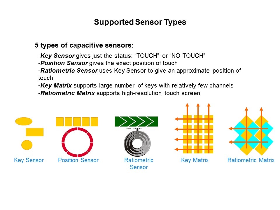 Capacitive Touch Sensing Solutions Slide 15