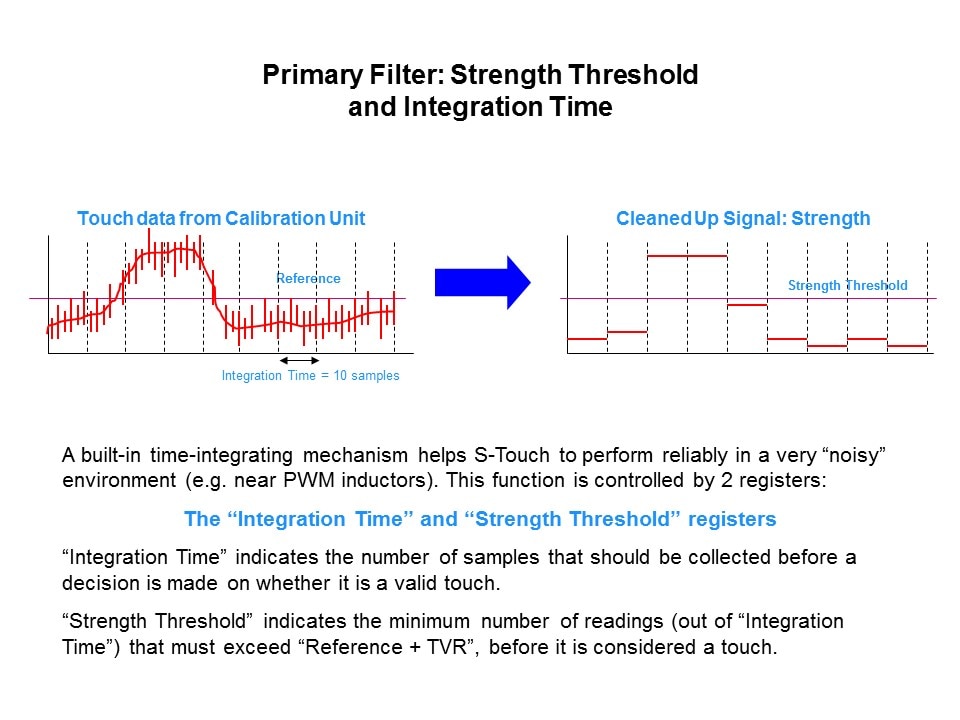 Capacitive Touch Sensing Solutions Slide 20