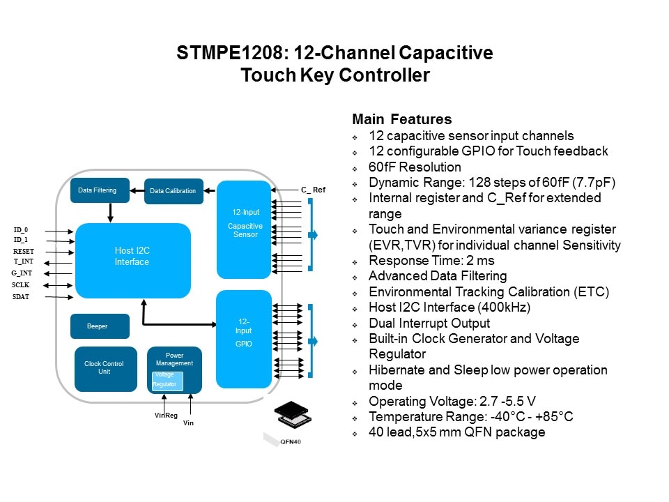 Capacitive Touch Sensing Solutions Slide 25