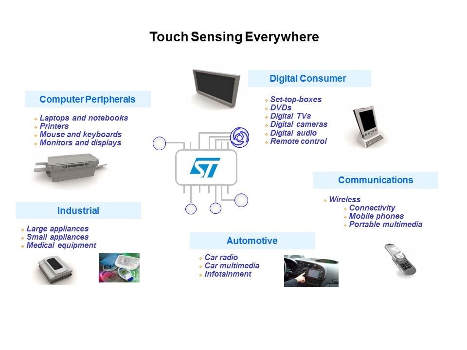 Capacitive Touch Sensing Solutions Slide 3