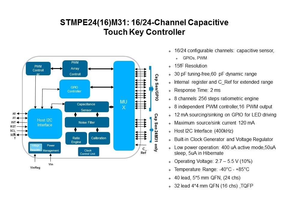 Capacitive Touch Sensing Solutions Slide 34