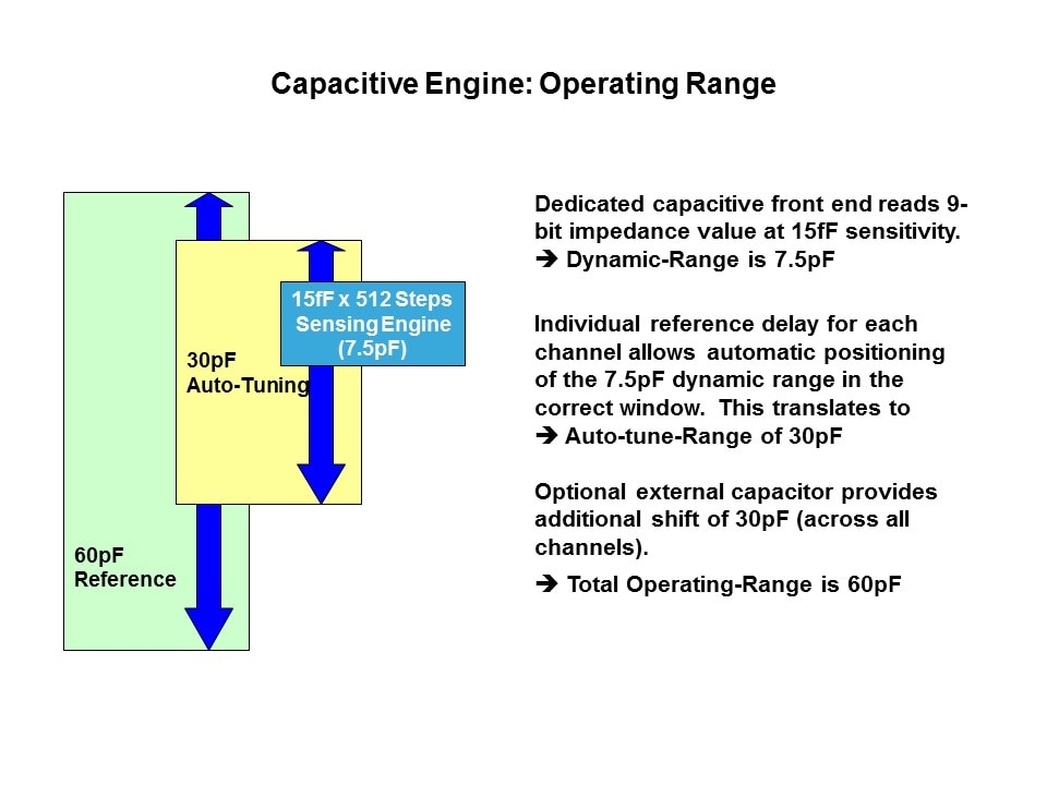 Capacitive Touch Sensing Solutions Slide 35