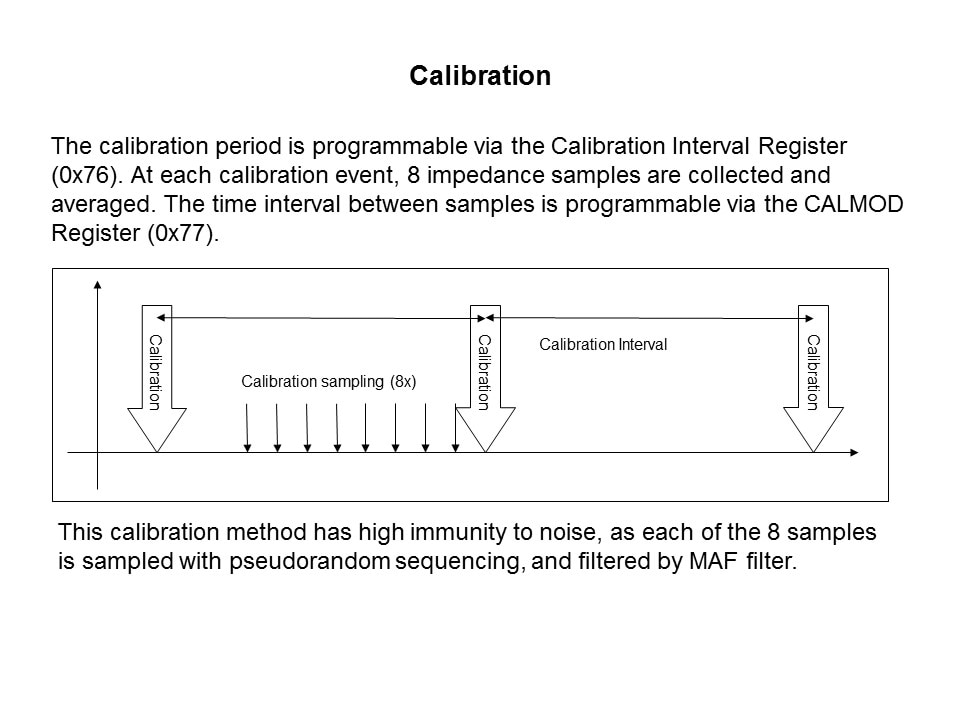 Capacitive Touch Sensing Solutions Slide 37