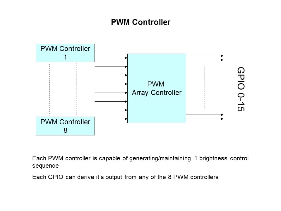 Capacitive Touch Sensing Solutions Slide 38