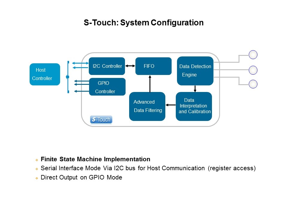 Capacitive Touch Sensing Solutions Slide 7