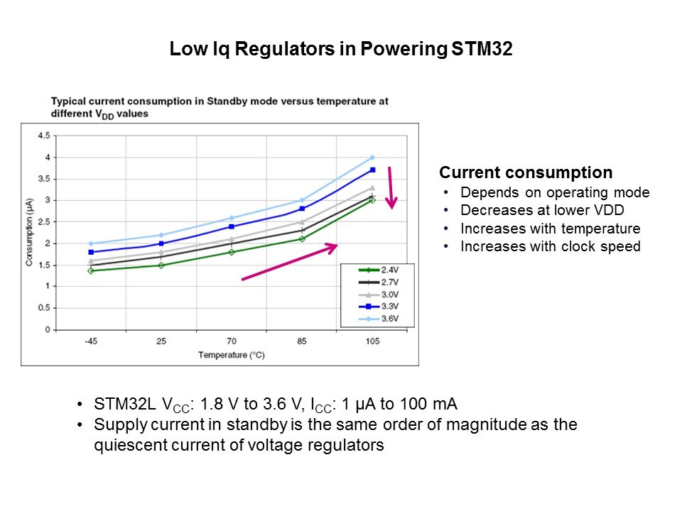 DC-DC Conversion Cookbook Slide 10