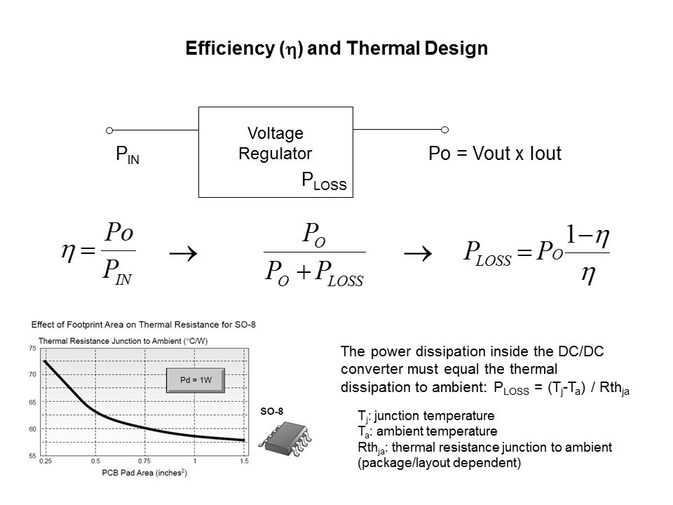 DC-DC Conversion Cookbook Slide 12