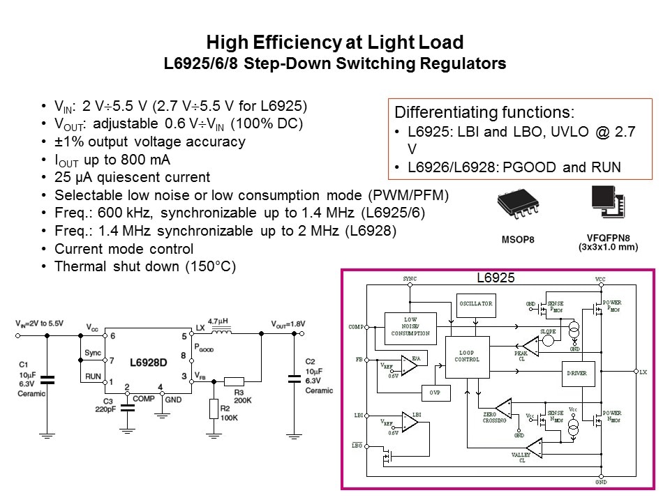 DC-DC Conversion Cookbook Slide 15