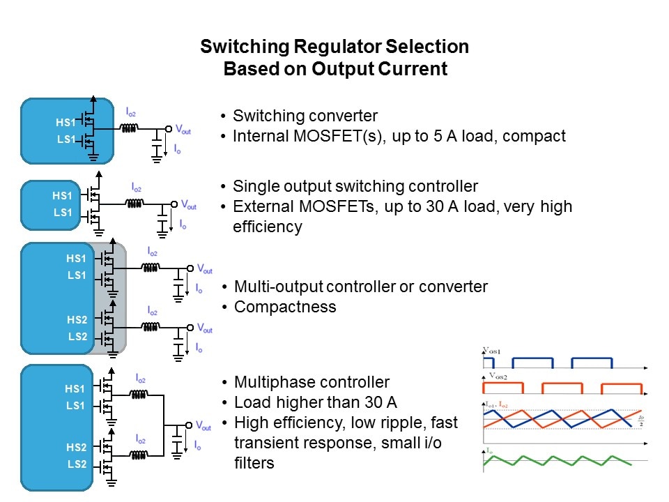 DC-DC Conversion Cookbook Slide 17