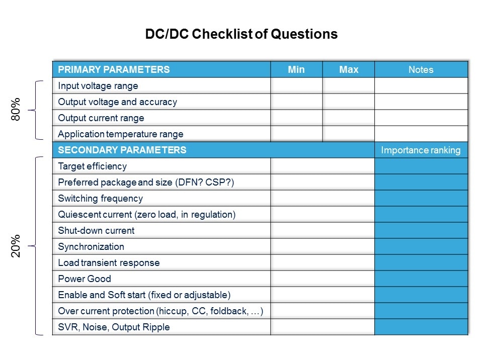 DC-DC Conversion Cookbook Slide 25