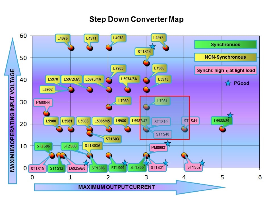 DC-DC Conversion Cookbook Slide 27