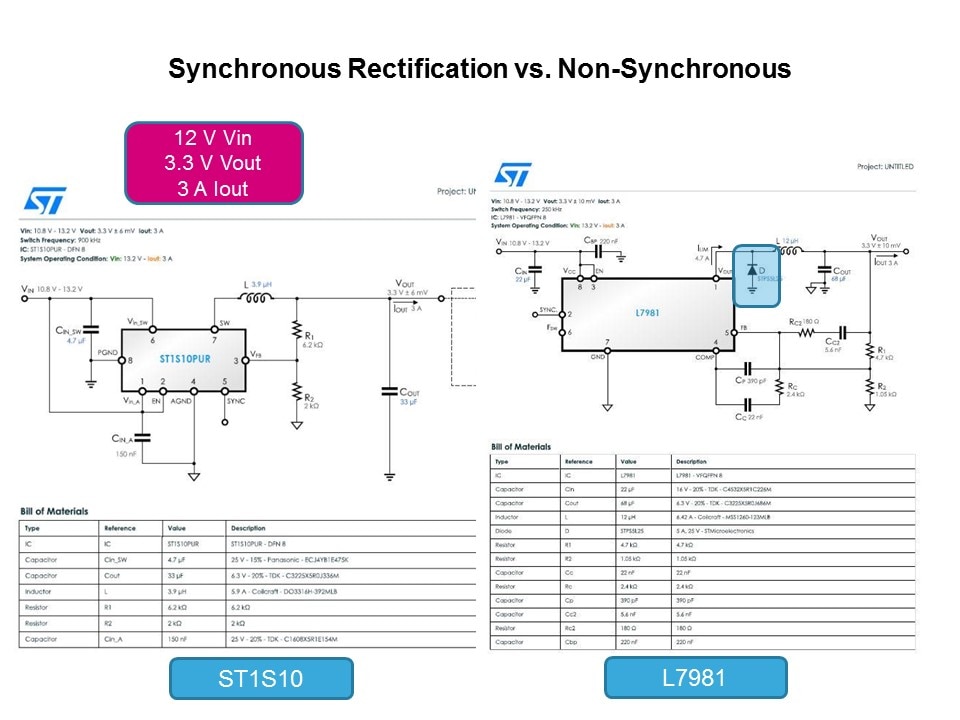 DC-DC Conversion Cookbook Slide 28