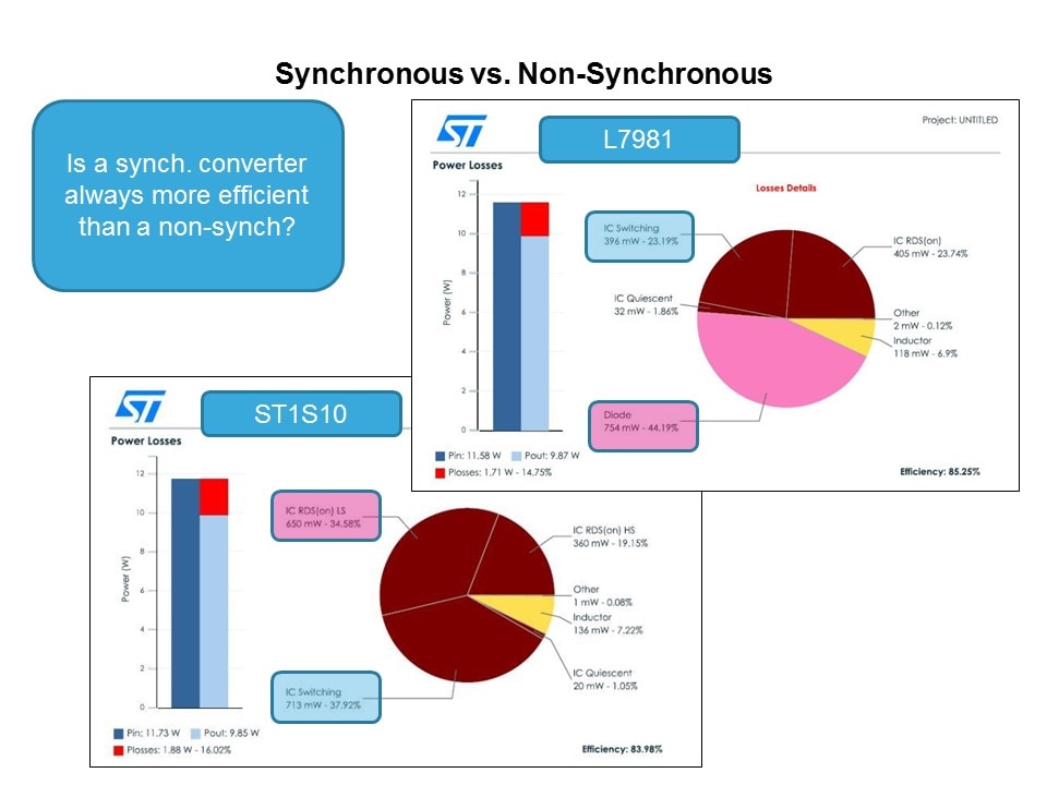 DC-DC Conversion Cookbook Slide 29