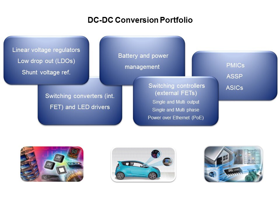 DC-DC Conversion Cookbook Slide 30