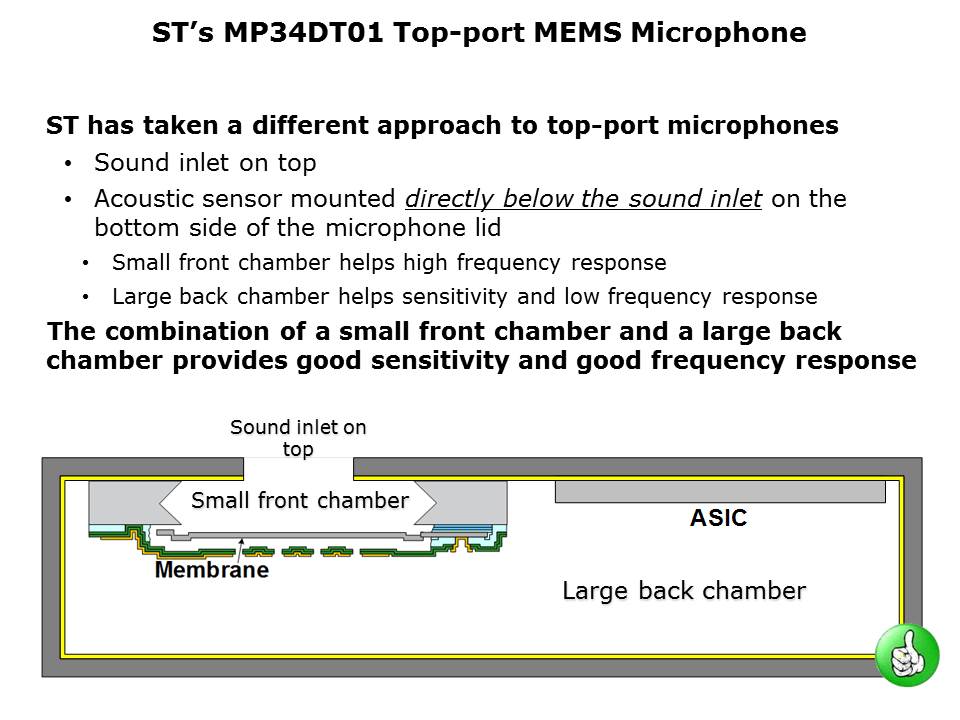 Digital MEMS Microphones Slide 16