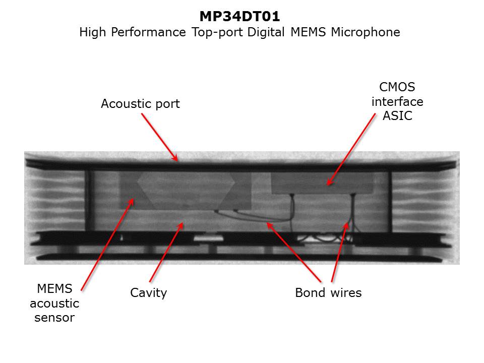 Digital MEMS Microphones Slide 17