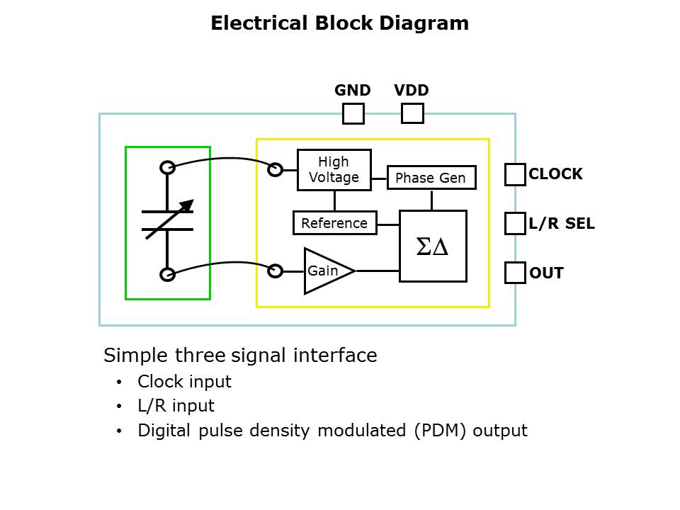 Digital MEMS Microphones Slide 8