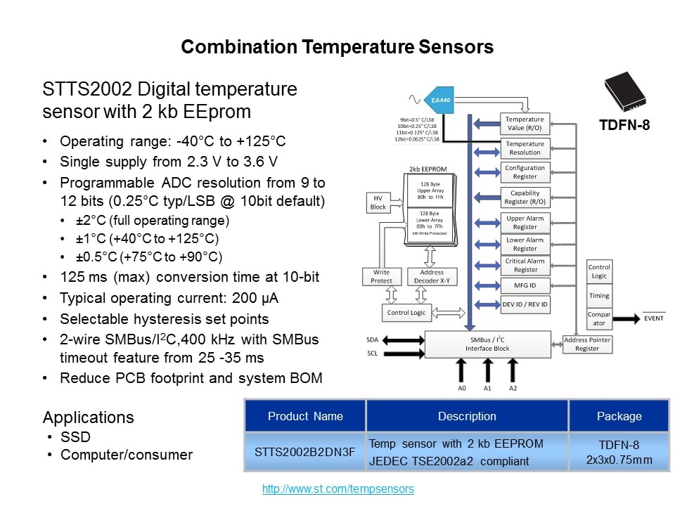 Environmental Sensors Roadmap Slide 13